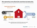 Has anyone investigated these things  |  Are the claims substantiated and if so what are the economics  ...