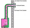 Gas Fire thoughts  |  I have a Magiglo Gas fire with an open bed of "coals" under a pre-cast flue ...