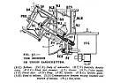 Starting a car without a battery:  |  I've seen it done with an old car with a flat battery, Use the torch ...
