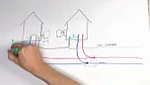 DIY domestic electric vehicle charging point?  | &laquo; previous thread