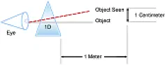 OT: Prescription Glasses - the second  |  IIRC it was.  I misread the plate on my bike test - mistook a D for an O. The...