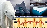 No warming for 16 years, says Met Office  |  Given NASA's record of changing historical data, anything they publish  has...