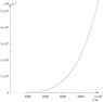 Convection or Radiation? |  Sigma (not rho) is Stefan's constant - value 5.67E-8 W/(m^2.K^4) - this is...