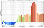Smart meters for electric?  |  That was the old SMETS1 meters, which I think were previously communicating...