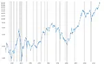 My sister bought a stock in 1988 and sold it and can't find the cost basis  |  Still no answer to the questions I posed, like does she have enough income that...