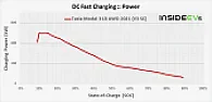 Electric car energy measurements.  |  https://www.motorbiscuit.com/cost-charge-porsche-taycan/     "Electrify America...