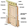 What screws to rehang a door, going to store soon. |  Sorry to hear of your misfortune.  Use longer screws. It is often recommended to...