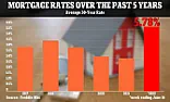 Interest Rates | next thread &raquo;