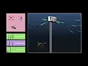 Electric mosquito killers (blue light)  |  I've heard that the electric insect killers with the blue light and...