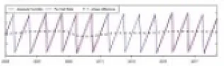 Humididty meters |  From memory -- and I can look some things up if you need hard data:  Capacitive...