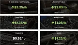 Scrap metal prices |  Wow, scrap metal prices sure have changed since 2019. I see copper is up by a...