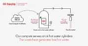Heat driven heat pumps | &laquo; previous thread