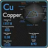 How well do different metals (specifically copper and aluminium) conduct heat to air? | &laquo; previous thread