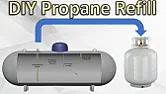 Questions came up when cleaning propane tank | &laquo; previous thread