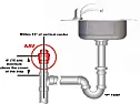Air admittance valves  |  ..., you may be able to use an air admittance valve here....,...