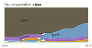 Clean electricity overtaking fossil fuels in Britain (2025 Update) | next thread &raquo;