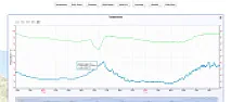 Inside temperature fell during a power cut - but central heating wasn't on |     "A fluorescent lamp, or fluorescent tube,     is a low-pressure mercury-vapor...