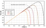 Mount PV panels |  What's the cheapest way to mount PV panels on a low slope tiled roof? Was...