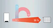 Plume from heating boiler |  The flue from my neighbour's boiler vents a large plume, while mine is...