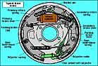 Vibration at 50 to 60 mph coasting in neutral after rear brake shoes  |  I want to learn so I appreciate the responses, where I realize you can only know...