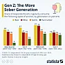 OT.   Gen Z. Sober? |  In alt.home.repair, on Sun, 31 Dec 2023 06:09:50 -0800 (PST), Dean   ...