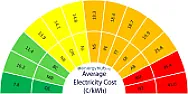 For comparison, how much do you pay per kilowatt hour for electricity |  I wrote this up today for some of my neighbors, but it got me curious how much...