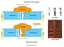 Shimming door. | &laquo; previous thread