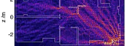 External WiFi aerial or full access point? |  Do you have a room with a window, facing the garden ? That would be a great...