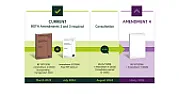 Have your say on BS7671 Amendment 4, from 7-aug-2024, due 2026 | &laquo; previous thread