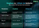 Aluminum Graphene batteries? | next thread &raquo;