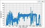 Transfering programs and data to a new computer |  I have not tried using specific migration applications, but do  frequently...