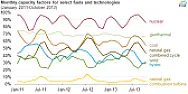 July 2025: Wind not doing very well | &laquo; previous thread