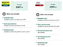 Car Insurance |   I've just had a car insurance renewal quote and its up by 25% compared  to...