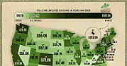 Rightwing Economics FAIL - Highest Median Salaries Are All Blue States | &laquo; previous thread