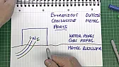 Electrics for Shed |  Hi All  I have extended my garden makeover to include a shed which is about 4m ...
