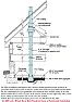 Height of Radon Vent Pipe  |  It's useful to understand why radon is so dangerous.The gas itself is inert....