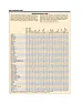 What material is used for pool equipment o-rings (buna? viton? nitrile? silicone?)  |  Ah, digging deeper, I find the six "groups" are numbered 1, 2, 3, 4, 5, 9 (go...