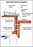 Proper way to flash ledger board under patio door |  Hi all,Another question from our deck project:  When attaching the ledger board,...
