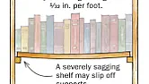 Baltic Birch plywood bookcase |  For uprights, sure, it's fine.I've made 7' tall shelf units with...