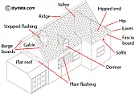 Cutting out redundant roof woodwork? |  HelloPlease can someone help with some advice?our house has a standard tile...