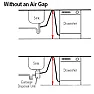 Question about dishwasher hose. |  Cheri,In some places an air gap is required to prevent backflow into...