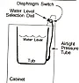 Washing machine stopped working  |  Model Candy Grando GO 1482 Symptoms: Put machiine to any cycle and water fills...