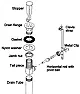 vanity drain leaking  |  It's also a water seal.  Take a look at the diagram in the link I provided. ...