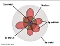 What is a good circular loop of metal for a science project atom?  | &laquo; previous thread