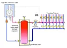Sauter Valves | &laquo; previous thread
