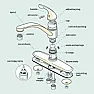 Single handle delta kitchen faucer |  Removed handle and replaced the springs & washers, ball  & washer in faucet....