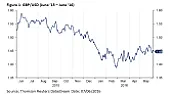 Sterling prices.  |  The GDP went negative for just five quarters in 2008 and 2009: 2008 Q2  -0.9%,...
