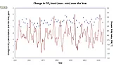 CO2 levels  |  Plants already "belch" it out though "belch" is a bit of an  exaggeration. The...