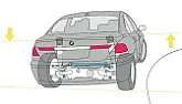 BMW 7 rear suspension problem  | next thread &raquo;