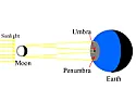 Eclipse risks national grids  | next thread &raquo;
